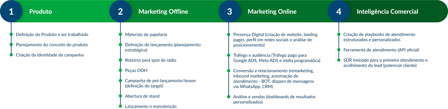 Imagem Da jornada de marketing