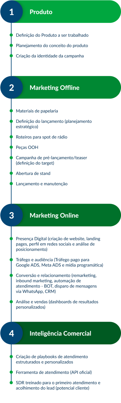 Imagem Da jornada de marketing