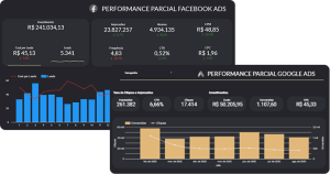 Gráfico de performance em telas digitais