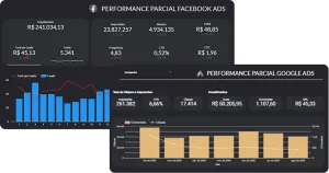 Gráfico de performance em telas digitais